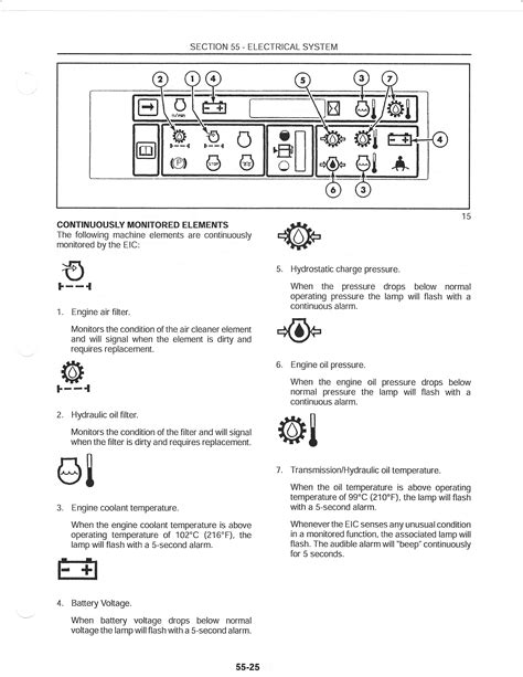 new holland skidloader error codes